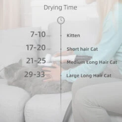 Shernbao Anion Blow Dryer & Vacuum Mini For Cat -ARTERO Sales Store S SMD06P 1